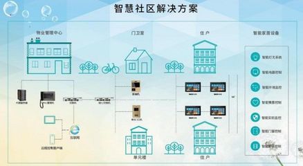 智慧升級(jí)，長租公寓如何重塑未來居住空間